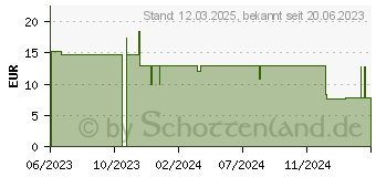 Preistrend fr APS Teller Nero schwarz 21,0 cm