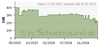 Preistrend fr Technaxx TE23 - Wechselrichter, Sinus, 3000 W, Schutzkontakt TE23[4620] (5028)