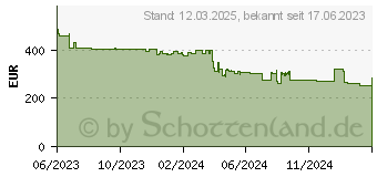 Preistrend fr MAKITA UR016GZ Akku-Motorsense 40,0 V, ohne Akku