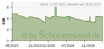 Preistrend fr Satino by wepa Kchenrollen prestige 3-lagig, 4 Rollen