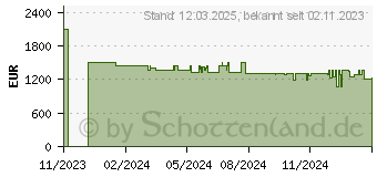 Preistrend fr Bosch CMG7761B1