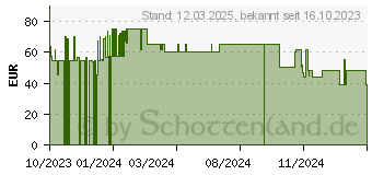 Preistrend fr Bosch TWK4M224 Wasserkocher, Deep Red