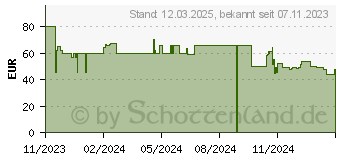 Preistrend fr Bosch TWK4M221 My Moment Wasserkocher, Wei