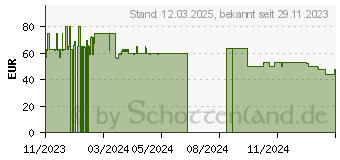 Preistrend fr Bosch TAT4M221 My Moment Kompakt Toaster Wei (950 Watt, Schlitze: 2)