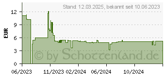 Preistrend fr Leitz Heftgert NeXXt Recycle Mini grn (5617-00-55)