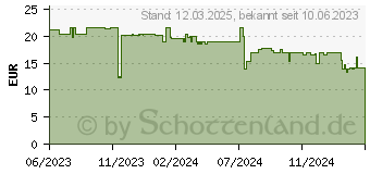 Preistrend fr Leitz Heftgert recycle NeXXt 5604 grn (5604-00-55)