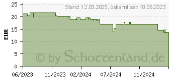 Preistrend fr Leitz Heftgert recycle NeXXt 5604 blau (5604-00-35)