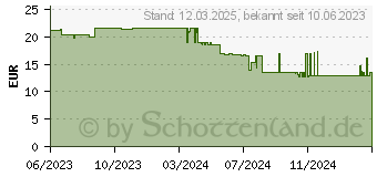 Preistrend fr Leitz Heftgert recycle NeXXt 5604 rot (5604-00-25)