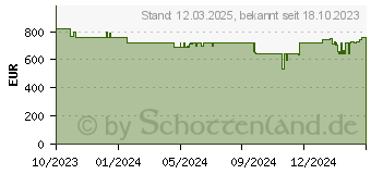 Preistrend fr Bosch Teilintegrierter Geschirrspler 45 cm Edelstahl (SPI6ZMS29E)