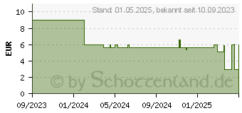 Preistrend fr Schleich Araber Stute (13983)