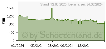 Preistrend fr Siemens KI82LADD0 iQ500 Khlschrank (280 l, D, 1772 mm hoch}, -)