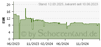 Preistrend fr Leitz Heftgert NeXXt Recycle Mini grn (56060055)