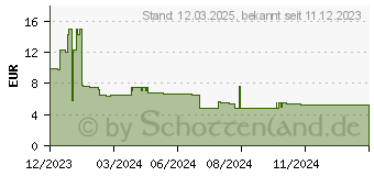 Preistrend fr Leitz Ordner rot Karton 5,0 cm DIN A4 (10060026)