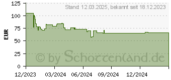 Preistrend fr Leitz Schubladenbox WOW Cube perlwei/rot 52142026, DIN A4 mit 5 Schubladen