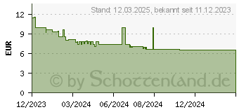 Preistrend fr Leitz WOW 52771026 rot Kunststoff, DIN A4