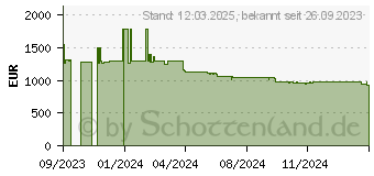 Preistrend fr Siemens iQ700 HB778G3B1