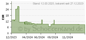 Preistrend fr Leitz Click & Store rot Karton, DIN A4 (60470026)