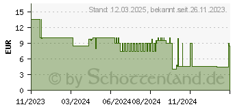 Preistrend fr Xavax Barista Milchaufschumer schwarz (00111258)