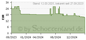 Preistrend fr Magnetoplan Magnete braun, Holz 6,0 x 2,0 x 1,3 cm, 4 St. (1665251)