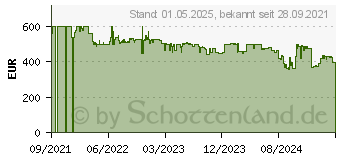 Preistrend fr Bauknecht BAK5S KP8V2 BLG (BAK5S KP8V2 BLG)