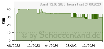 Preistrend fr GBC Inspire+ Laminiergert bis DIN A3 (4410032)