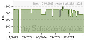 Preistrend fr Bissell Spotclean Hydrosteam Pro (3700N)