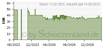 Preistrend fr Leitz iLAM Home A3 Laminiergert bis DIN A3 (74320001)