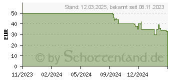 Preistrend fr Playmobil 71600 My Life Mein groer Erlebnis-Zoo