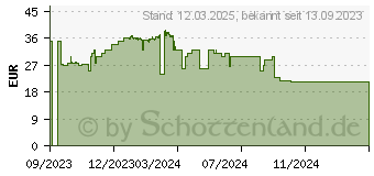 Preistrend fr KRUPS Ovomat Spezial Eierkocher wei (EG2331)