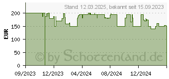 Preistrend fr Philips Kaffeemaschine All-in-1, schwarz (HD7888/01)