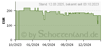 Preistrend fr Rowenta Green Force Cyclonic Effitech (RO7C36)