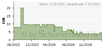 Preistrend fr MAUL Klemmbrettmappe MAULbalance DIN A4 blau Karton (2382037)