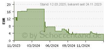 Preistrend fr MAUL Klemmbrettmappe MAULbalance DIN A4 schwarz Karton (2382090)