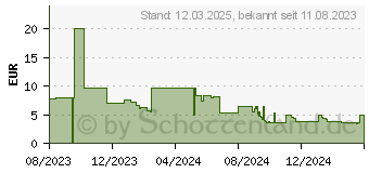 Preistrend fr MAUL Klemmbrettmappe MAULbalance DIN A4 rot Karton (2382025)