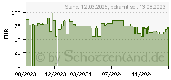 Preistrend fr KRUPS KP2431 Genio S Kapselmaschine Wei KP2431.23