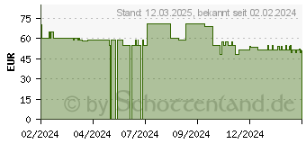 Preistrend fr Beurer NM5X Haarschneider (100.58)