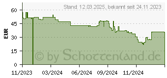 Preistrend fr Beurer TB 30 Elektrische Zahnbrste (10080)