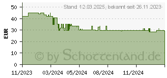 Preistrend fr GARDENA Gardena, Rasensprenger, Regner-Stativ (Viereckregner, Kreisregner) (18735-20)