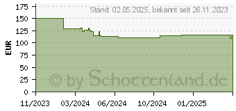Preistrend fr GARDENA Gardena, Gartenschlauch Aufbewahrung, RollUp S (15 m) (18607-20)