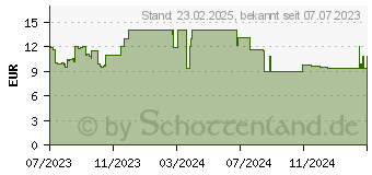 Preistrend fr NIIMBOT 40x30mm Etiketten Transparent (008-7002121)