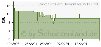 Preistrend fr Westmark Speisebehlter hellgrn 700,0 ml (5285226M)