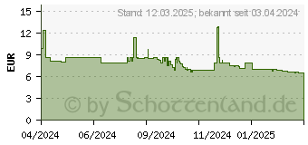 Preistrend fr Papstar Servietten 32,0 x 32,0 cm 2-lagig rot (89640)