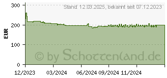 Preistrend fr Safescan Banknotenzhler 2210 (G2) (115-0708)