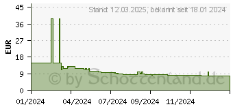 Preistrend fr ProfiCook MS 1273 Milchaufschumer silber (501273)