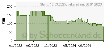 Preistrend fr Tefal FV9847 Ultimate Pure (FV9847)