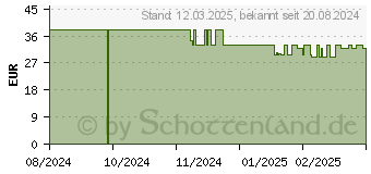 Preistrend fr LEIFHEIT AG Leifheit Set Power Clean Bodenwischer (55510)