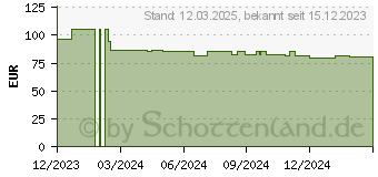 Preistrend fr BOSCH Professional GWS 12-125 Winkelschleifer 1.200 W (06013A6104)