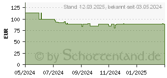 Preistrend fr Lego Super Mario Der Bowser-Schnellzug Bausatz, Mehrfarbig (71437)