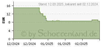 Preistrend fr Lego Seasonal Igel und ihr Picknick-Date (40711, Lego Saisonale Sets)