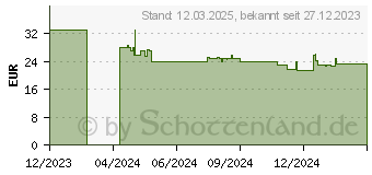 Preistrend fr Schmidt Spiele Schmidt Die Maus Sorgenfresser Kuscheltier (42555)